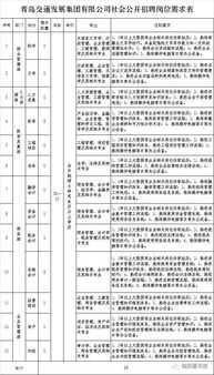 国企招聘 青岛交通发展集团招聘15人,10月29日报名截止