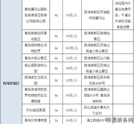 2018 青岛万张景区门票免费抢 活动景区名单