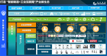 链主企业 | 海克斯康入选第一批青岛市十大战略新兴产业 “链主”企业