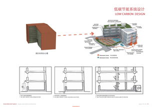 青岛蓝湾移动互联产业园方案文本 优秀文本 建筑设计 sketchup吧 sketchup中国门户网站