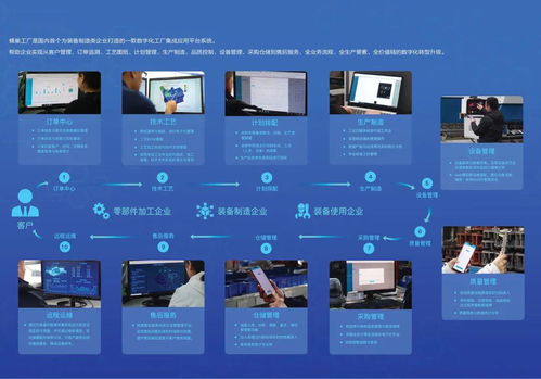 aii成员在行动 蜂巢工厂 打造国内首个工业ipaas产品,推动装备制造行业工业互联网加快发展