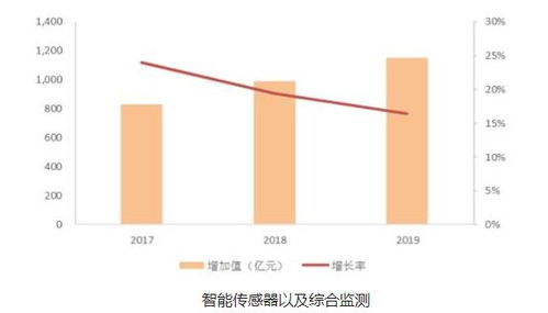 歌尔在青岛落地的先进封装技术公共服务平台目前已经进入试运营阶段