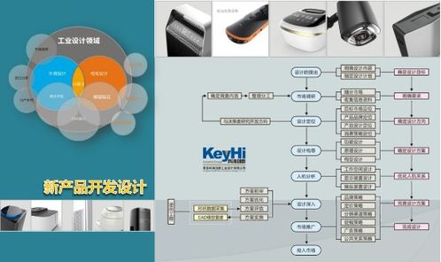 科海创新 专注青岛产品设计与网站开发,推动数字化转型